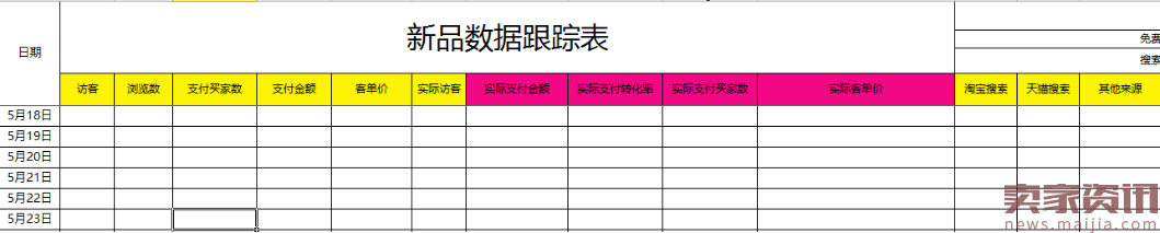 新品如何推广4：宝贝热卖，测款为先