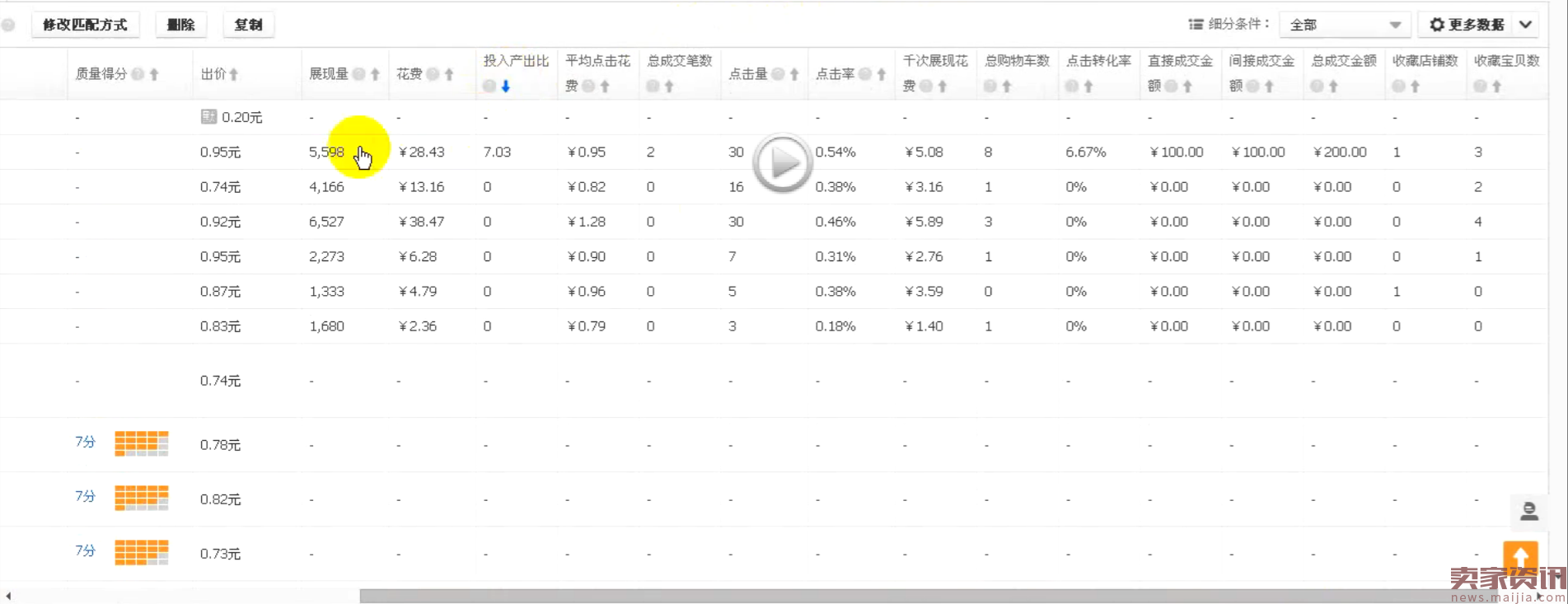 直通车三十六计 第二计：趁火打爆产出词