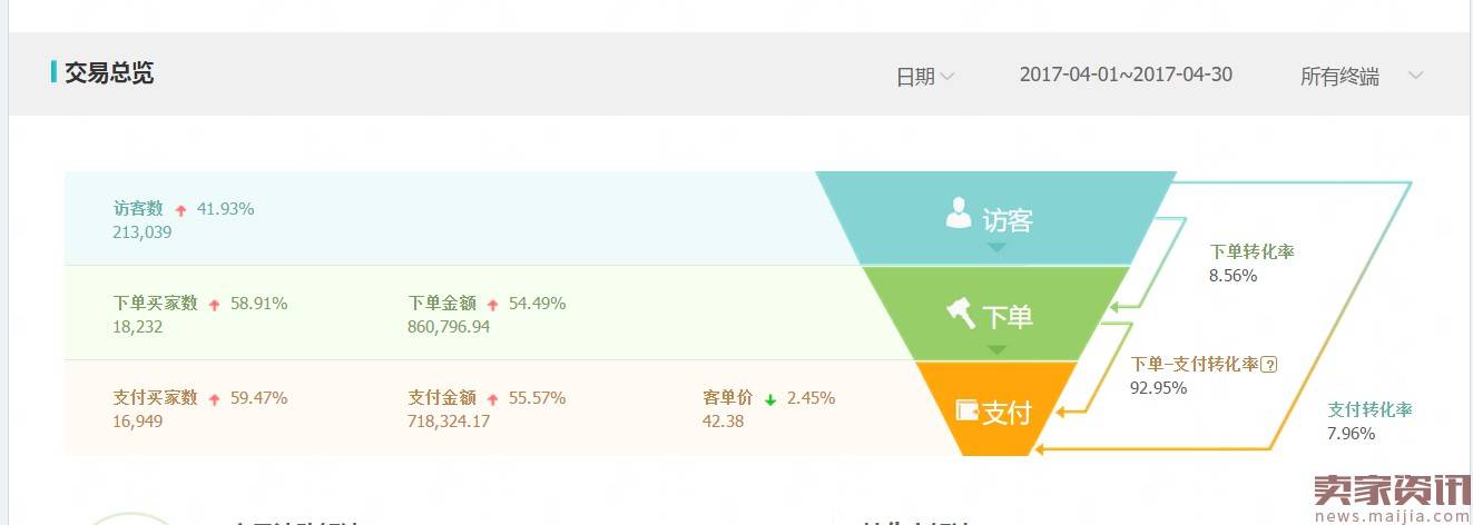 看如何把【避孕套】卖到月赚300000+