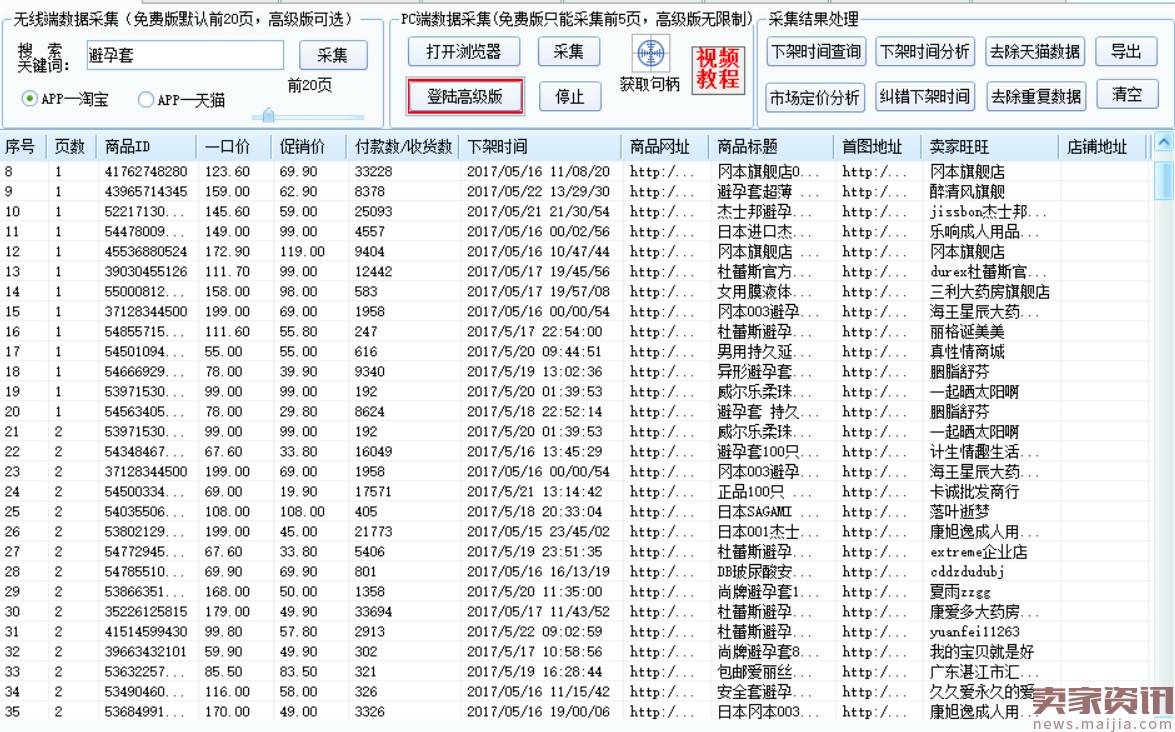 看如何把【避孕套】卖到月赚300000+