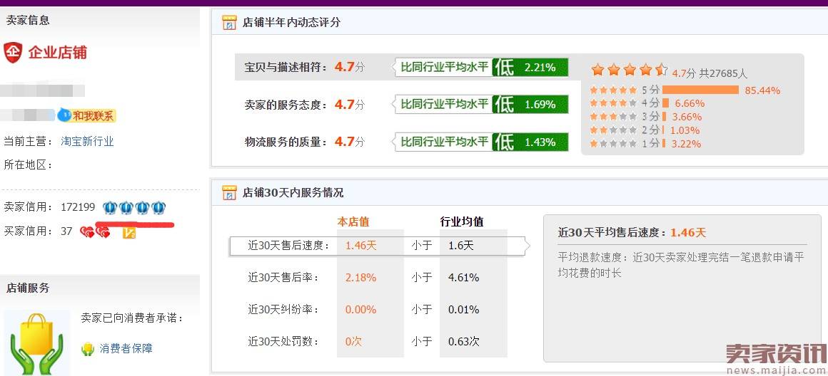 看如何把【避孕套】卖到月赚300000+