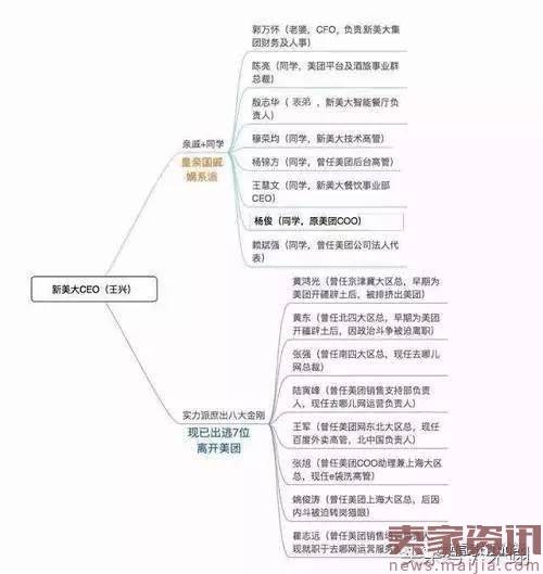 美团高管不断流失，王兴的“下半场”不好收场