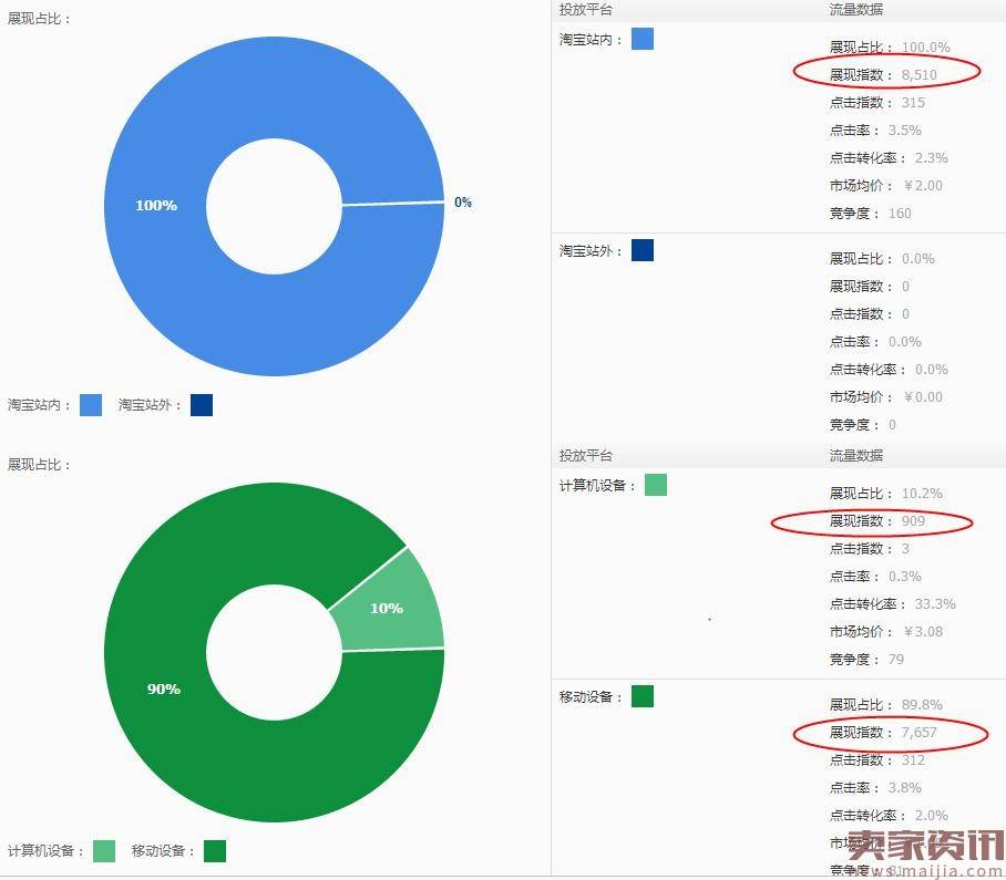 想开直通车？这三点必须铭记在心