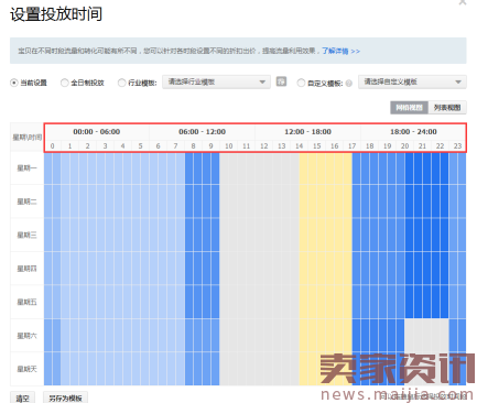 小白变大神，直通车入门操作详解A篇