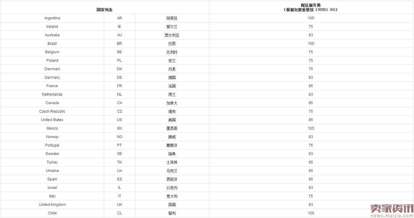 Wish邮-中邮小包又建16个新仓