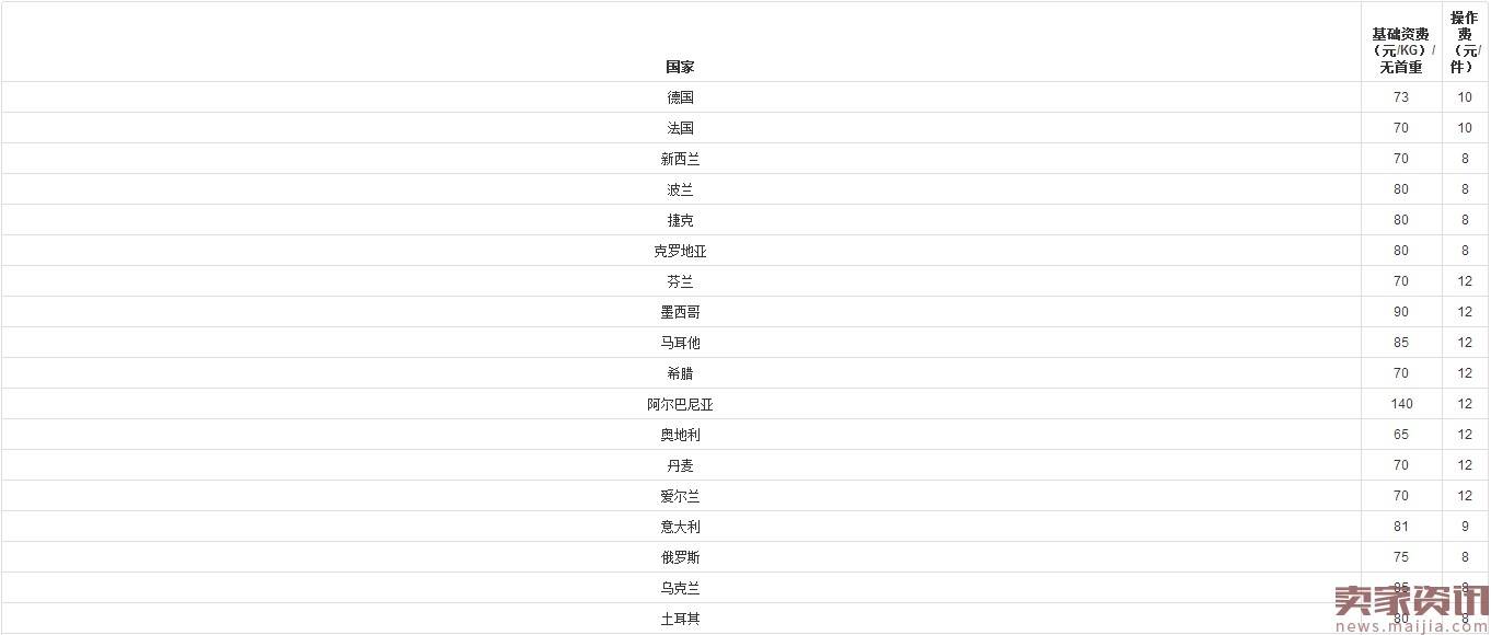 Wish邮-中邮小包又建16个新仓