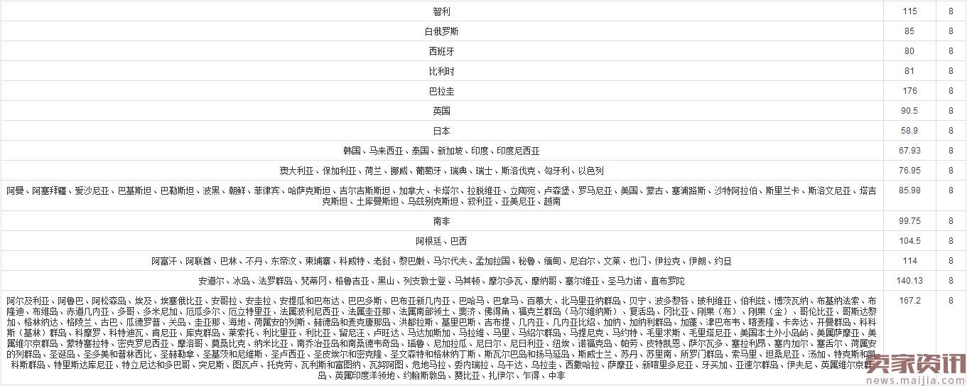 Wish邮-中邮小包又建16个新仓