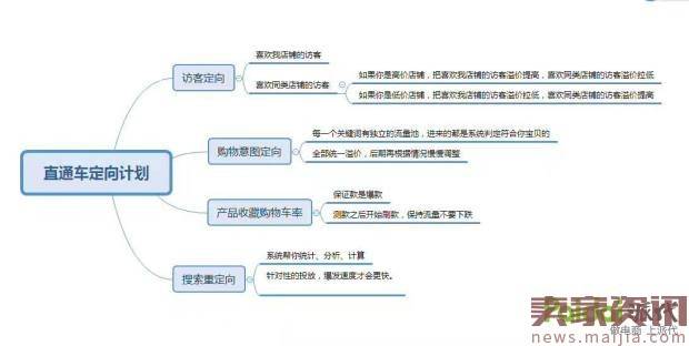 手淘搜索是如何一周获取上万流量的？