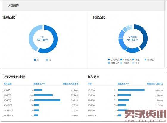 如何上新获得免费搜索扶植？