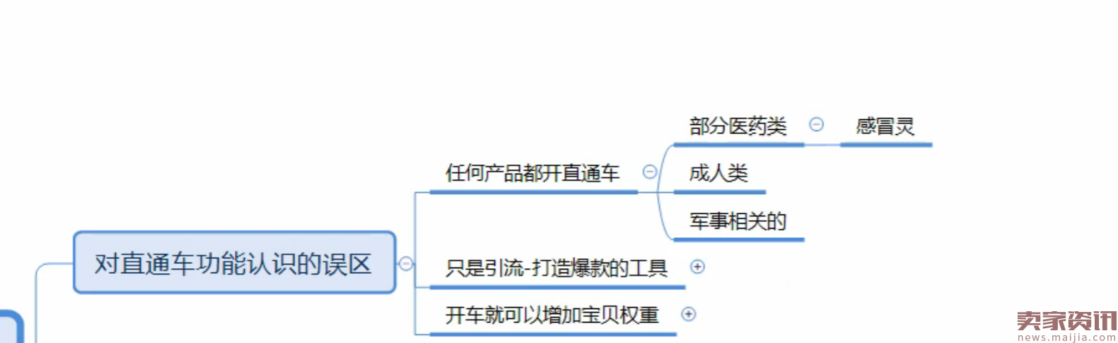 新手对直通车功能认识常见的误区