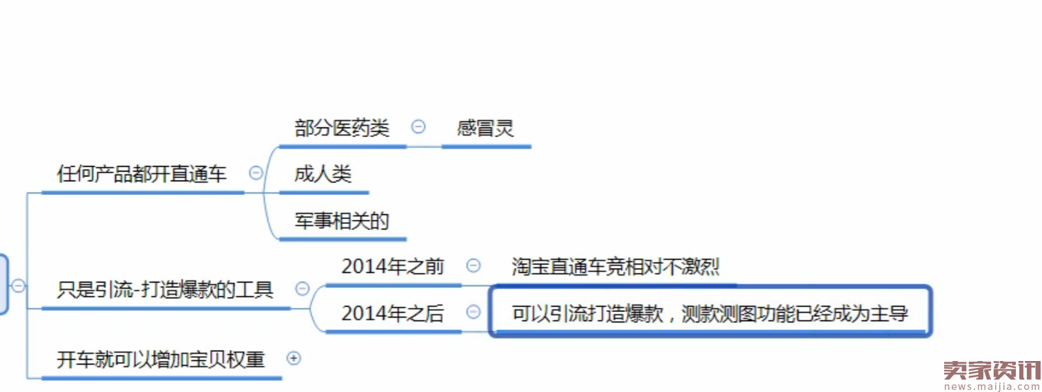 新手对直通车功能认识常见的误区