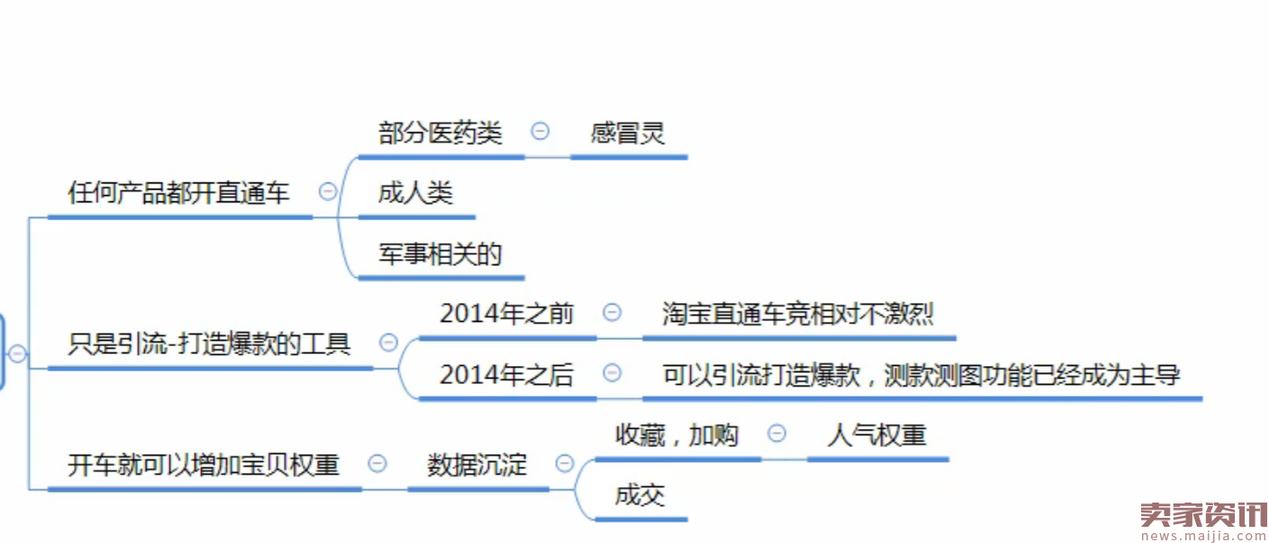 新手对直通车功能认识常见的误区