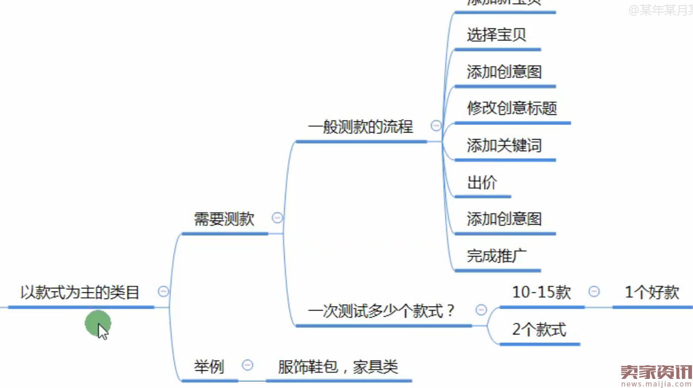 直通车测款测图功能,你真的了解?