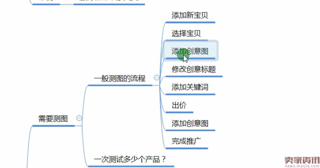 直通车测款测图功能,你真的了解?