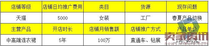 如何利用直通车和钻展推广进行活动协助呢？