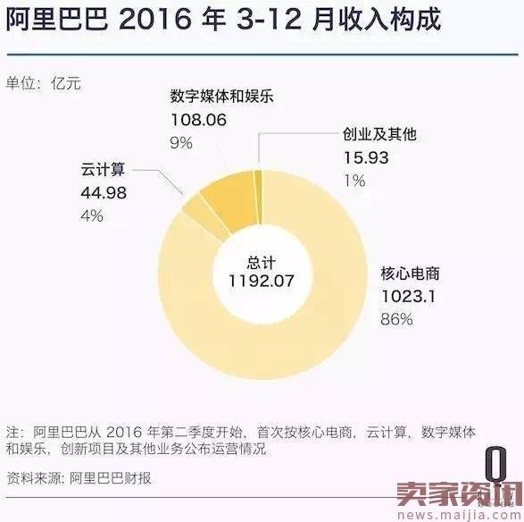 相遇3000亿$，阿里腾讯战力与血值几何？