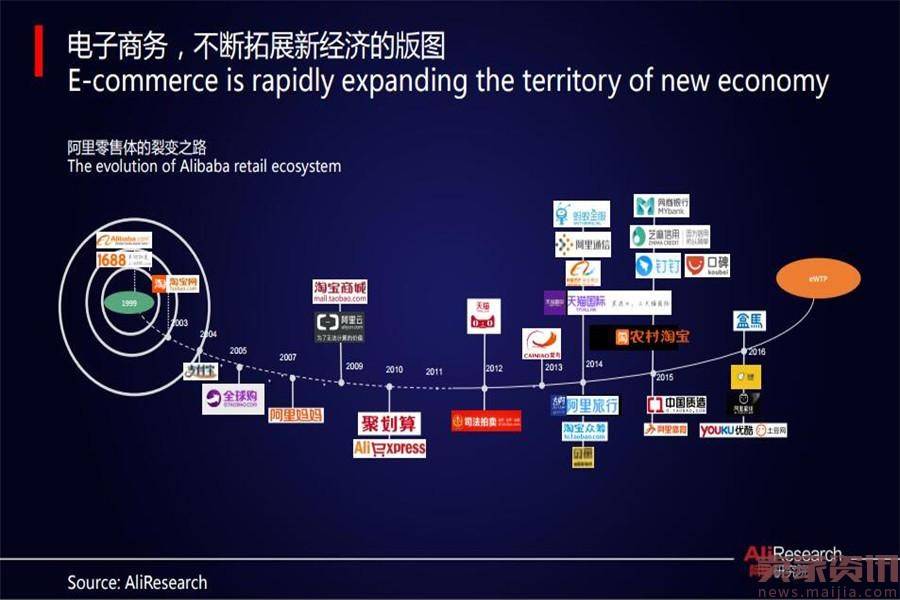 阿里研究院:《中国农村电商发展报告》