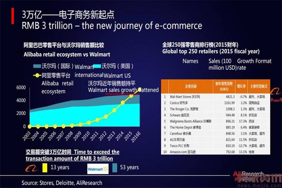 阿里研究院:《中国农村电商发展报告》