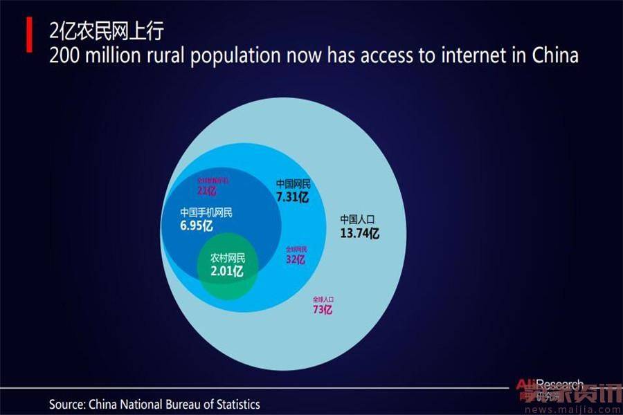 阿里研究院:《中国农村电商发展报告》