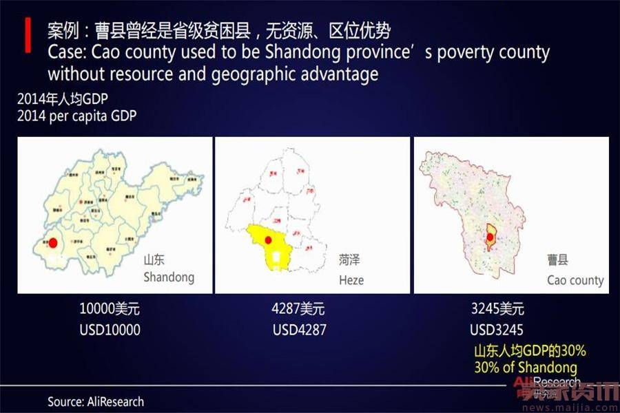 阿里研究院:《中国农村电商发展报告》