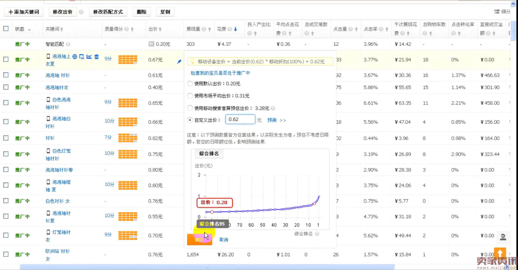 直通车三十六计第三计,隔岸观火花费词