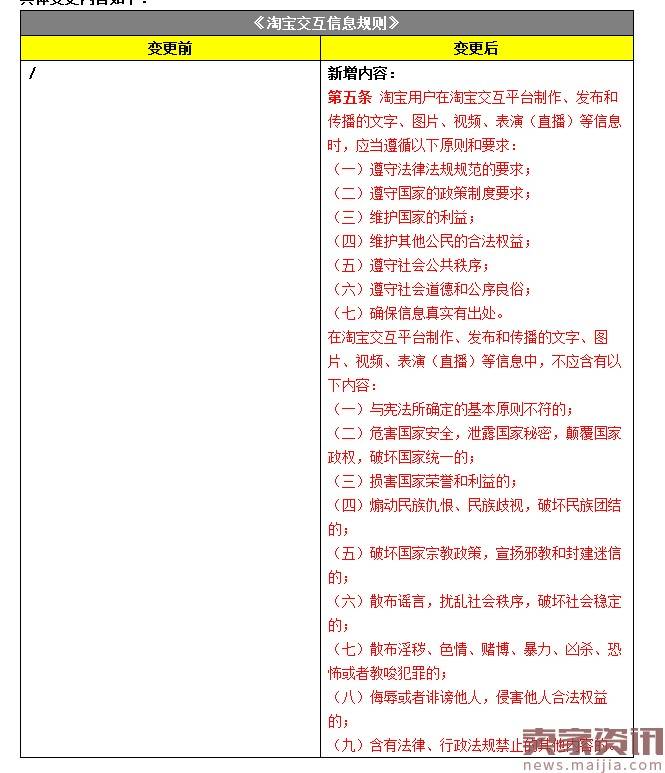 规则新增：含有这些信息的图文内容禁止发布