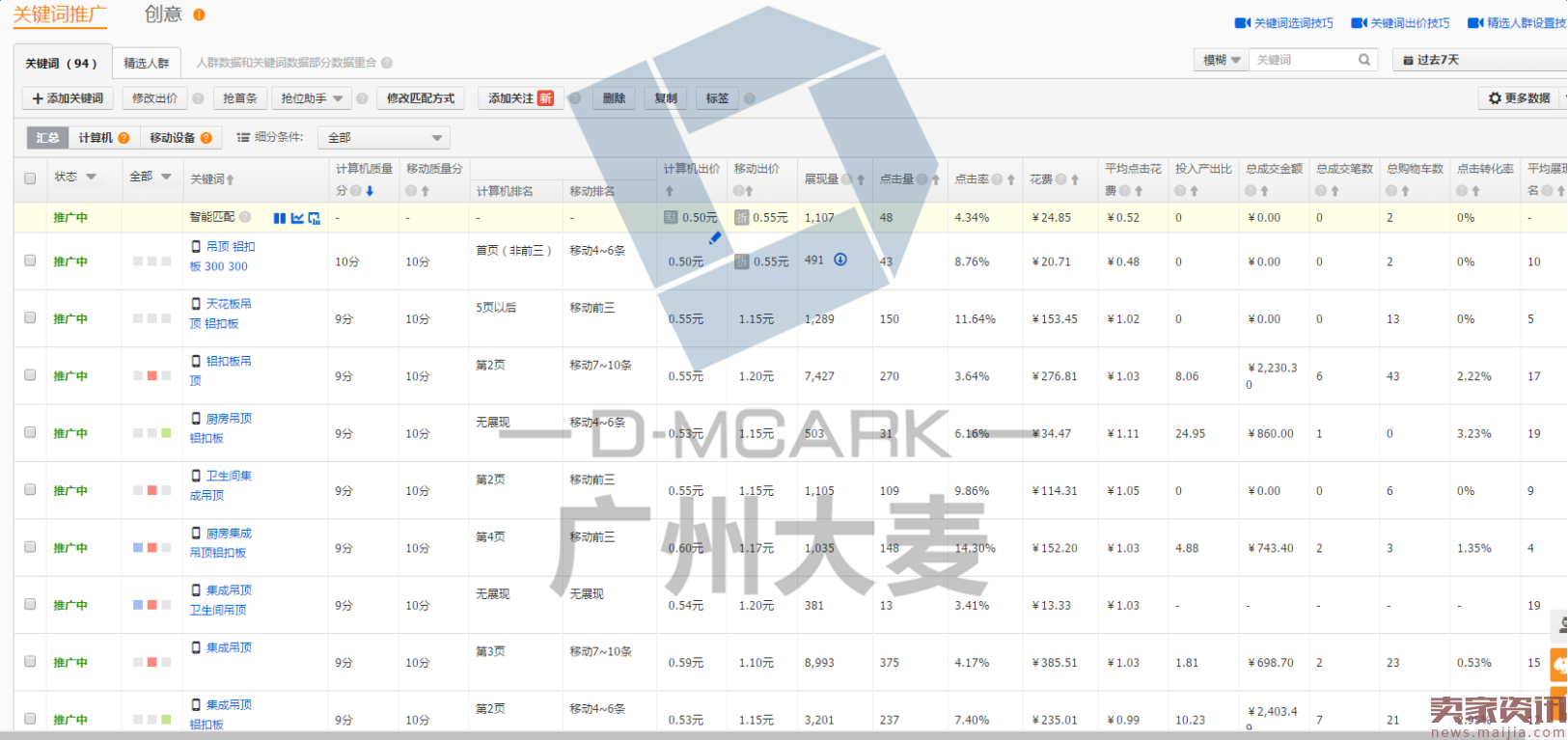 教你深度优化，满满的都是套路