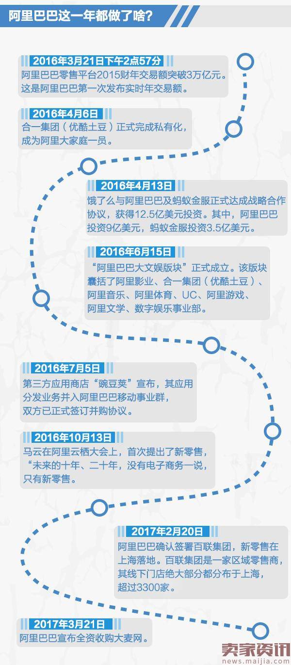 阿里Q4收入达385.79亿人民币，增幅创IPO以来最高