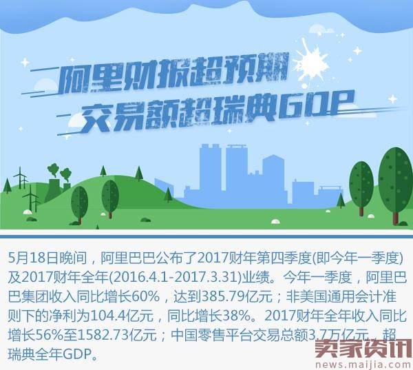 阿里Q4收入达385.79亿人民币，增幅创IPO以来最高