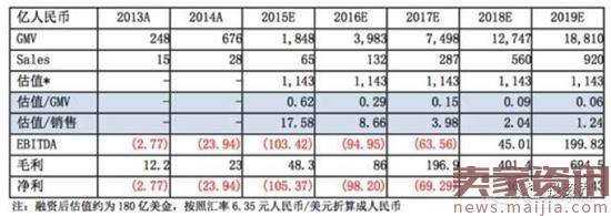 美团上天入地记：多方出击后能否实现规模化盈利