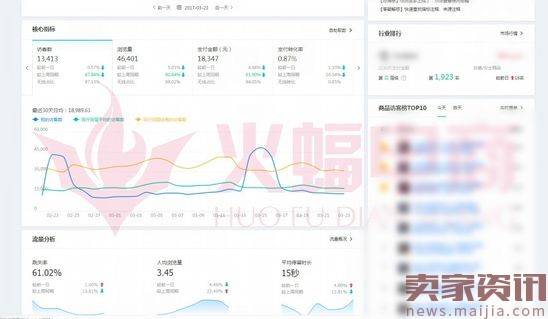 直通车砸爆款：新品访客做到20000+