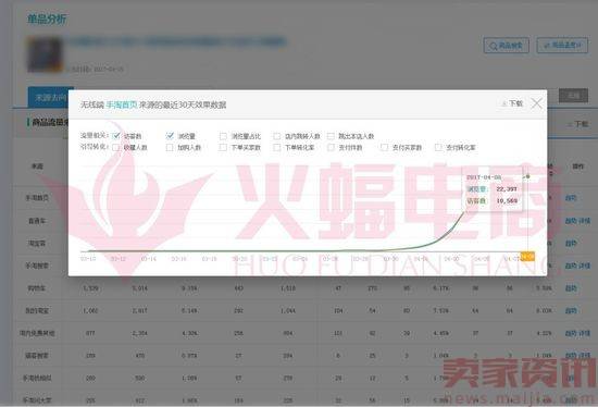 直通车砸爆款：新品访客做到20000+