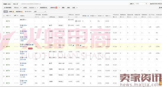 直通车砸爆款：新品访客做到20000+