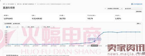 直通车砸爆款：新品访客做到20000+