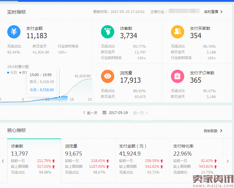 如何高效提升直通车点击率？