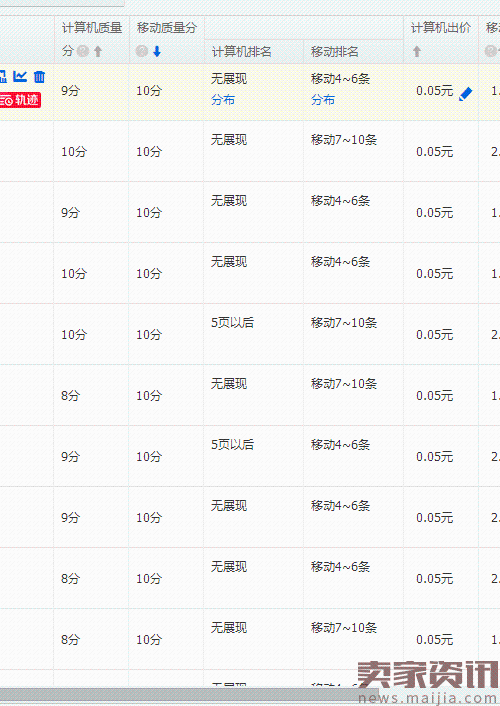 如何高效提升直通车点击率？
