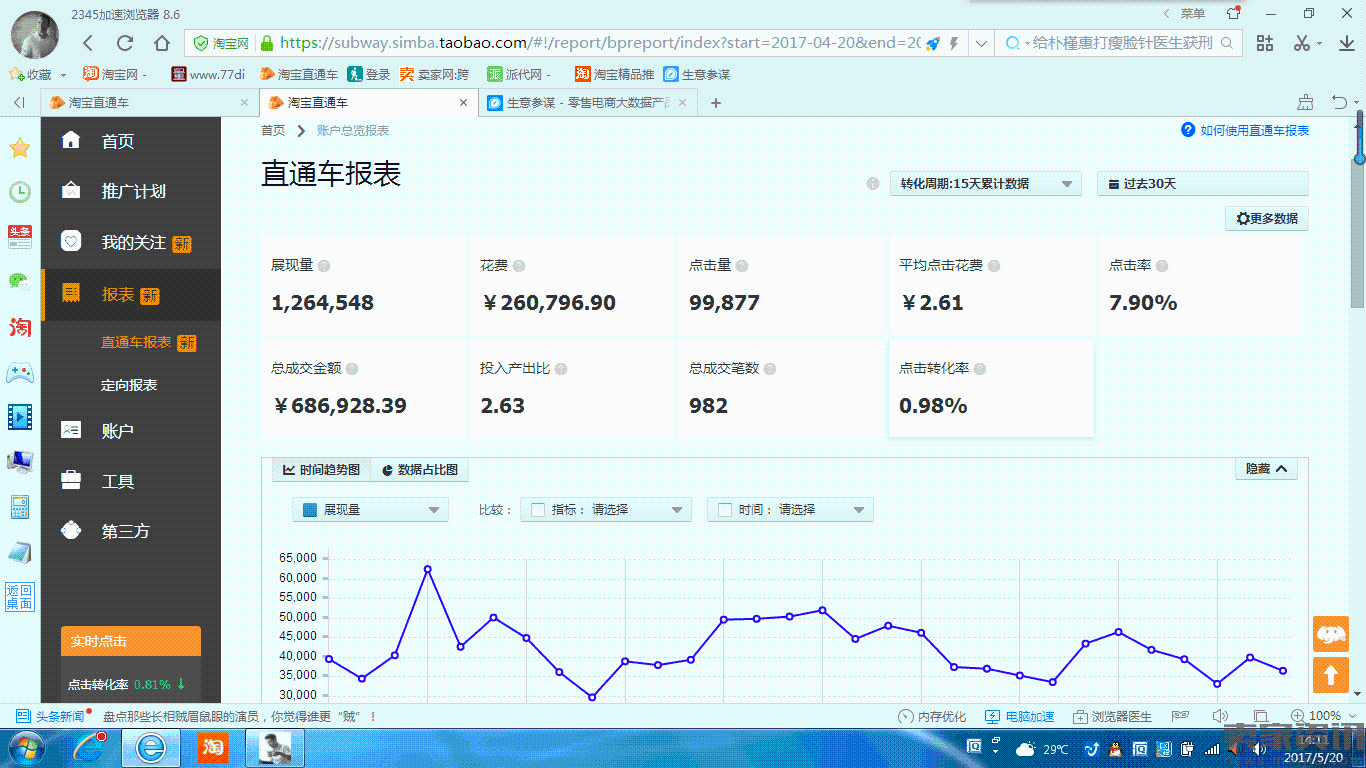 月销300万店铺直通车推广法