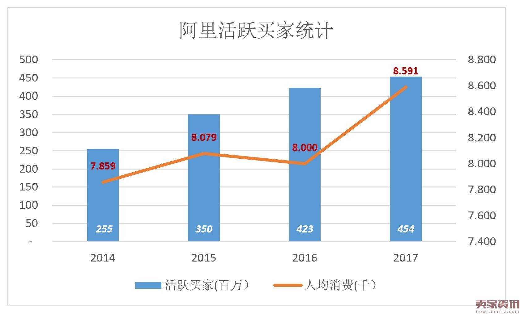 阿里高速增长背后：如何在“后红利时代”获得资本认可？