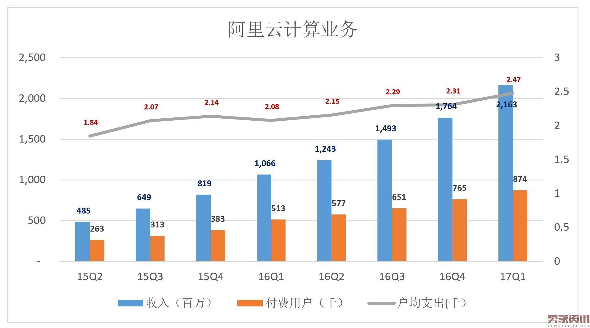 阿里高速增长背后：如何在“后红利时代”获得资本认可？