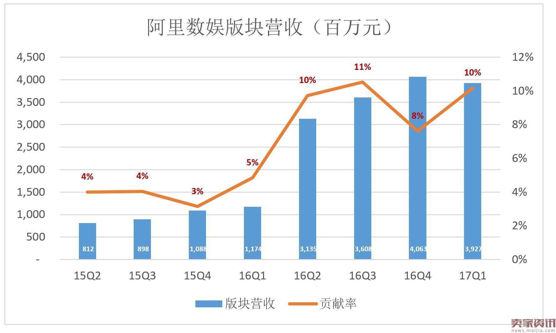 阿里高速增长背后：如何在“后红利时代”获得资本认可？