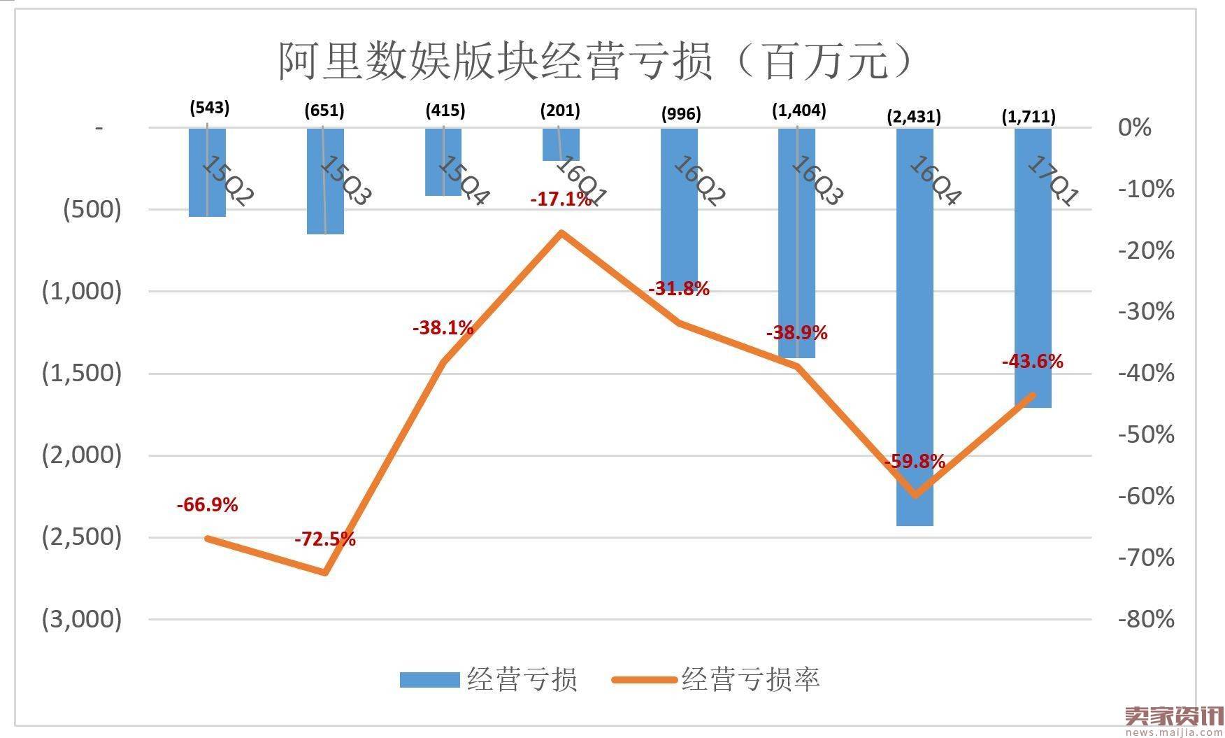 阿里高速增长背后：如何在“后红利时代”获得资本认可？