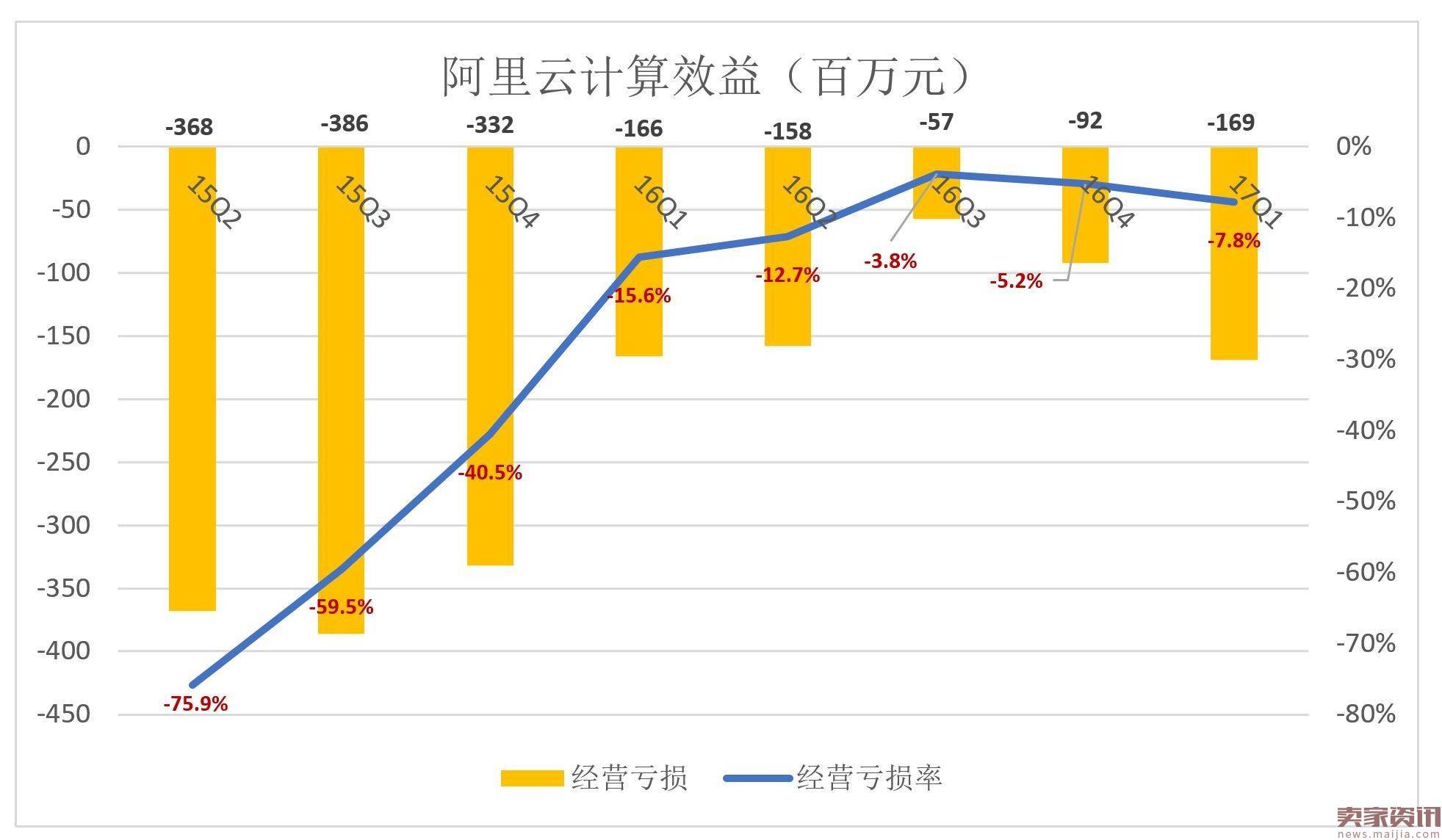 阿里高速增长背后：如何在“后红利时代”获得资本认可？