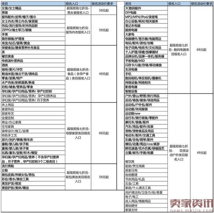 淘金币七折兑报名要求及入口地址