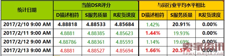 生意参谋又改版了：首页哪些数据你要重点看