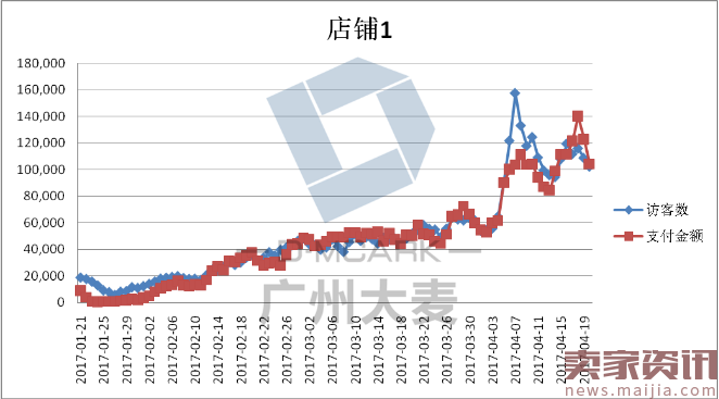 把握住战略，你的战术应用对了吗？