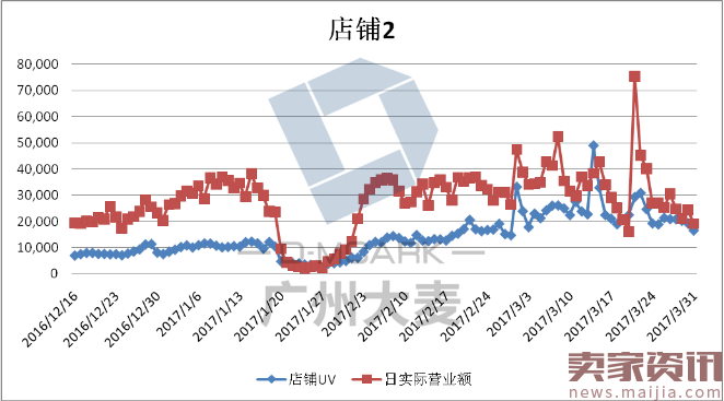 把握住战略，你的战术应用对了吗？