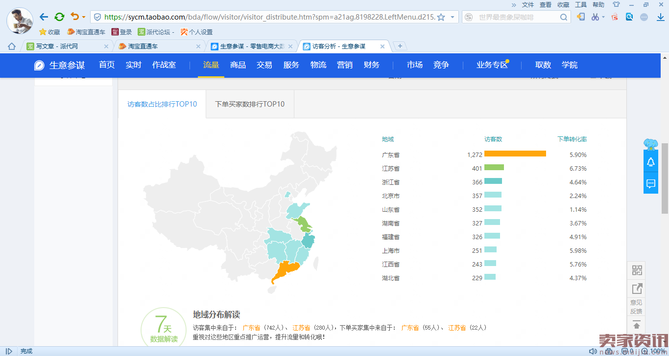 写给大众，普通商家怎么做好直通车