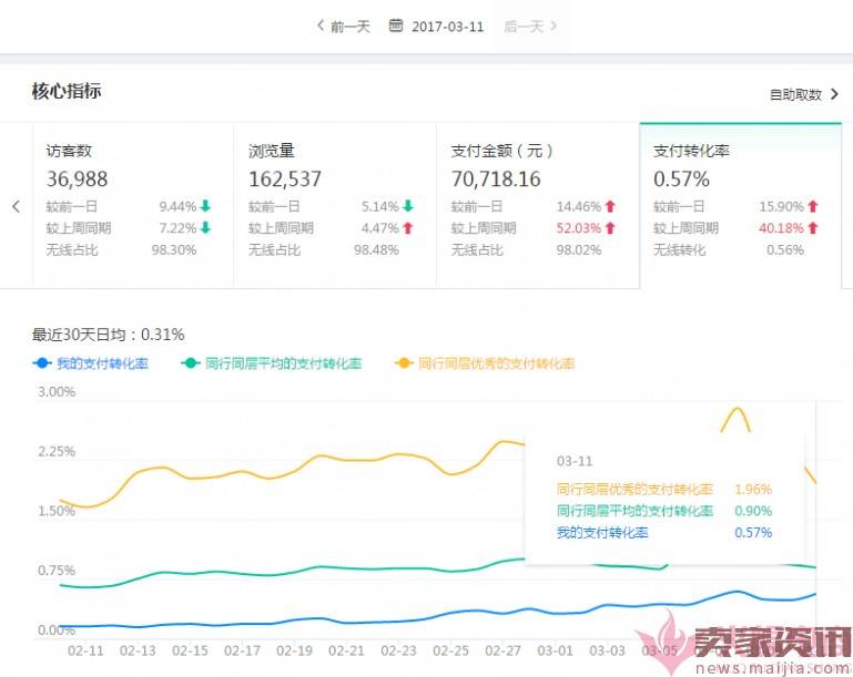 日销1千到7万，手淘免费流量获取实操指南！