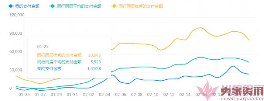 日销1千到7万，手淘免费流量获取实操指南！