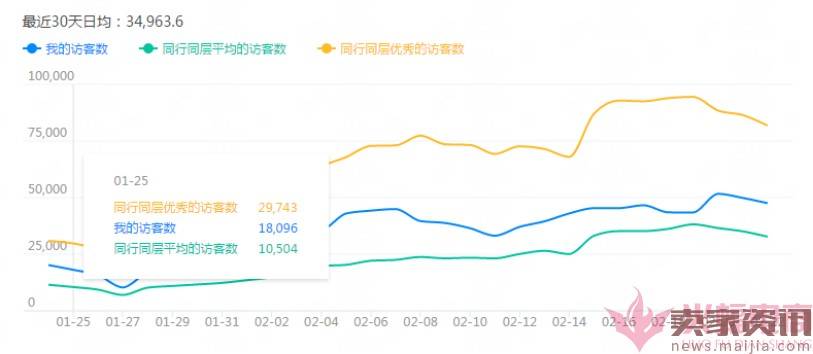 日销1千到7万，手淘免费流量获取实操指南！